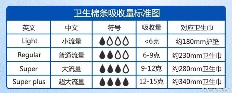 卫生棉条到底在哪里使用,卫生棉条拿出来方法