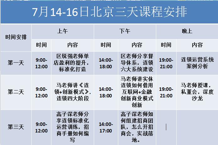 连锁百货定位,连锁零售商业模式