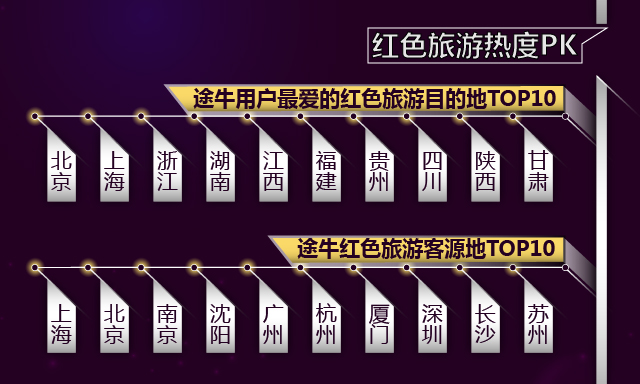 途牛红色旅游,途牛旅游产品特色