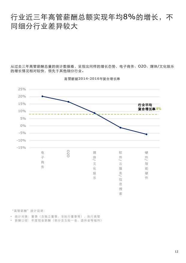 德勤中国新股预测,德勤2019发展趋势