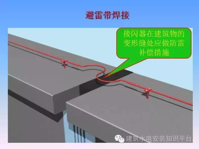 厂房防雷接地施工工艺讲解,防雷接地施工总结