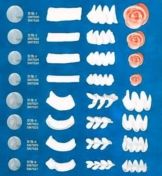 学习做蛋糕?哪里可以学西点?裱花新手看过来~全套的裱花嘴使用技巧打包好了,拿走不谢~