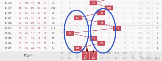 超级大乐透17078期卫士,大乐透17078期楚云分析