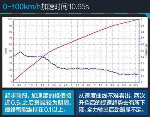标致408速腾跑高速哪个稳,东风标致408与速腾