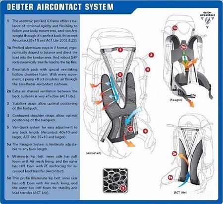 背了这几个包，谁能看出来我是码农？