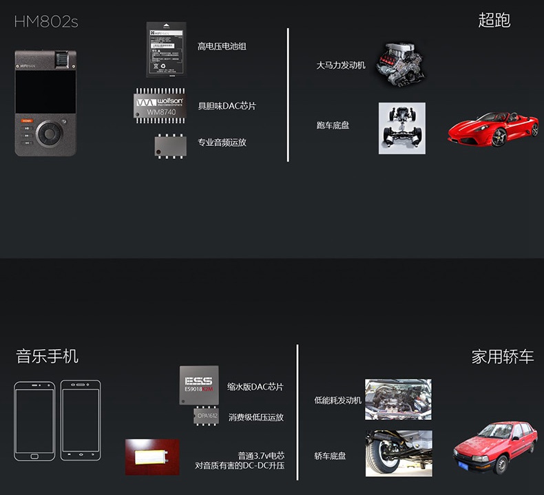 真汉子用的HIFIMANHM802s*放播**器试用分享