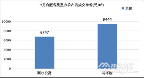 合肥公寓商办,合肥商办公寓居住