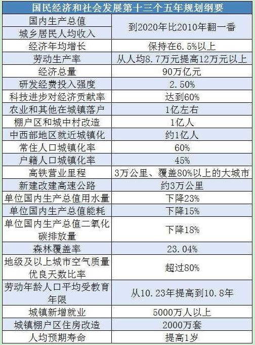 三大类红包来袭，做好功课就去抢