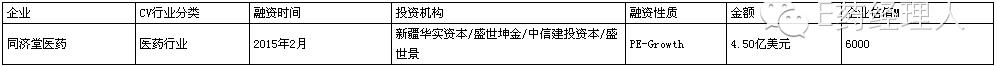 年底医疗健康领域融资事件频发,近十年中国医药健康首轮融资估值
