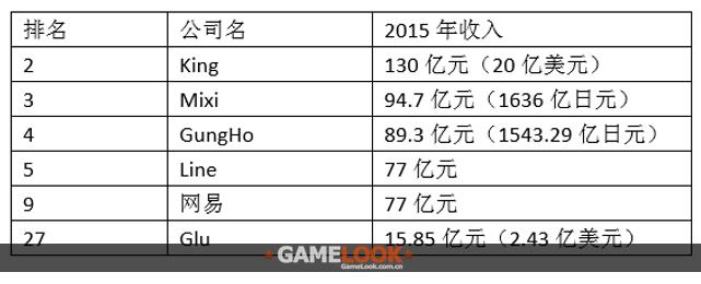 中国前十公司收入,中国十大公司收入排名
