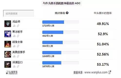 路人局什么辅助能c,路人局怎么打运营