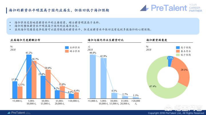 英国传媒硕士回国就业前景,去英国上研究生一年能学点什么