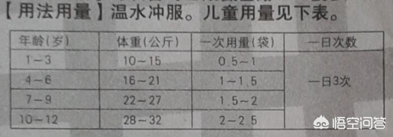 不同牌子的儿童感冒药有区别吗？药师来告诉你实情