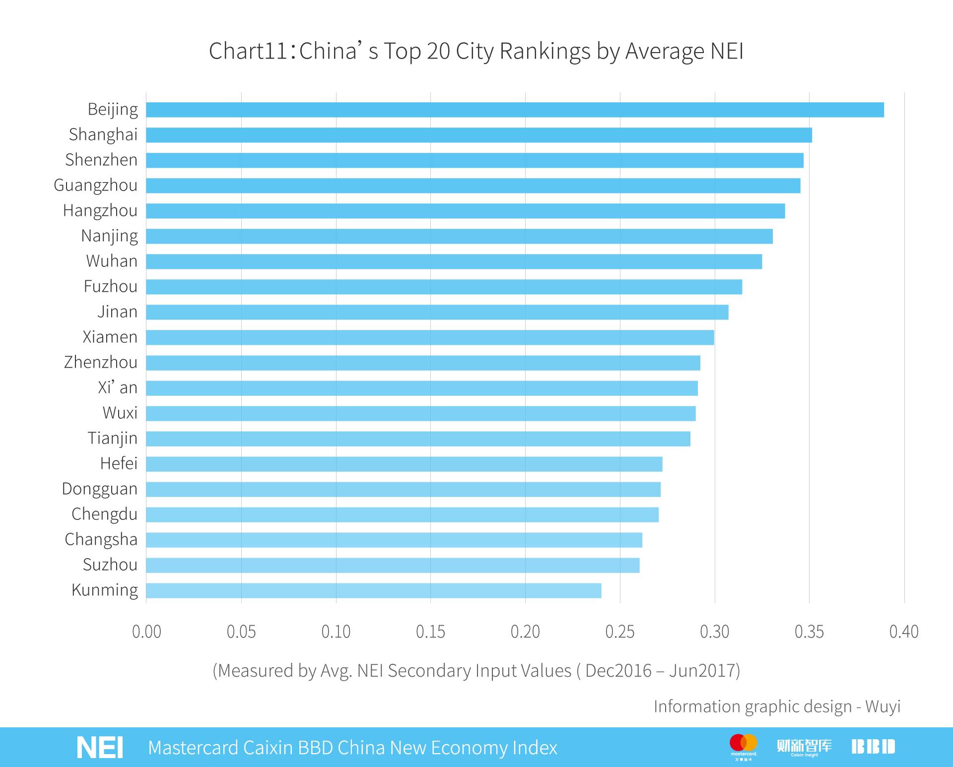 万事达年卡,万事达中国卡