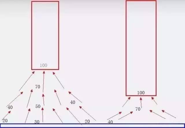 怎么增强鱼缸吸便能力,鱼缸鱼便吸不干净
