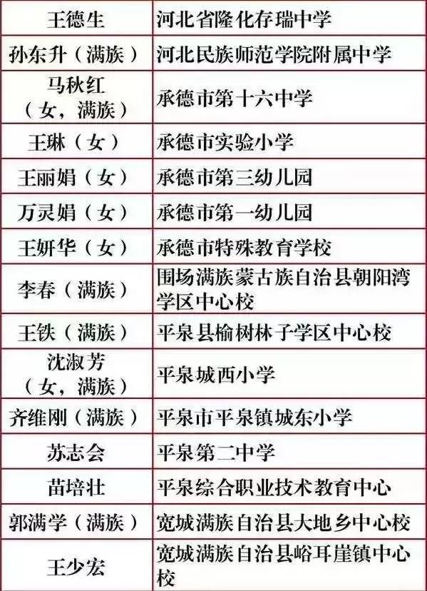 承德世纪城发生一起虐猫事件，可以不爱，请不要伤害！