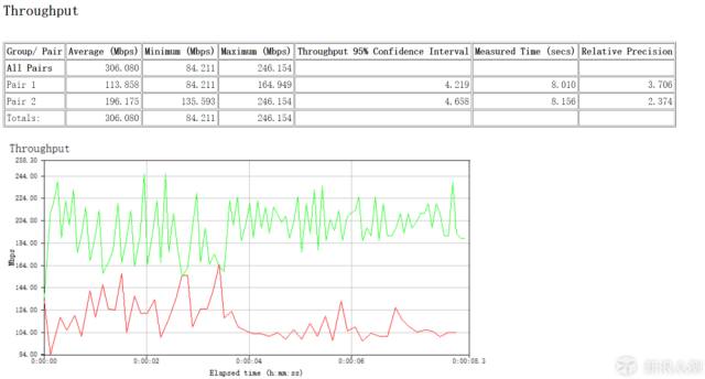 linksysea8300路由器,linksysmr8300测评