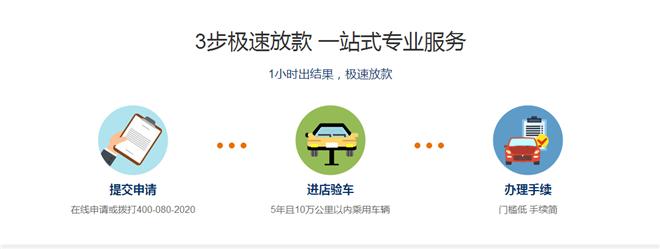 车王推汽车抵押*款贷**—车速融超低门槛有车就能贷