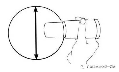 中医的雷火灸是治什么的,康复理疗吧