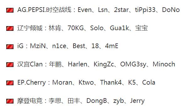 cfs中国队有哪几个,cfs中国队阵容