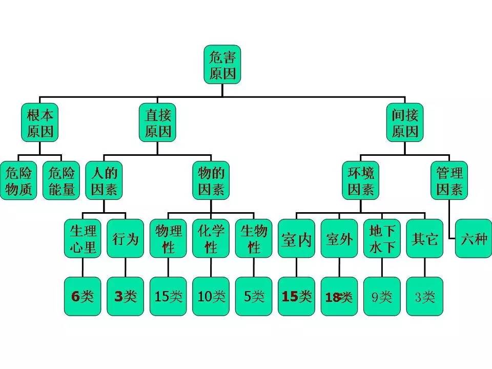 安全隐患ppt,内部控制与风险管理ppt