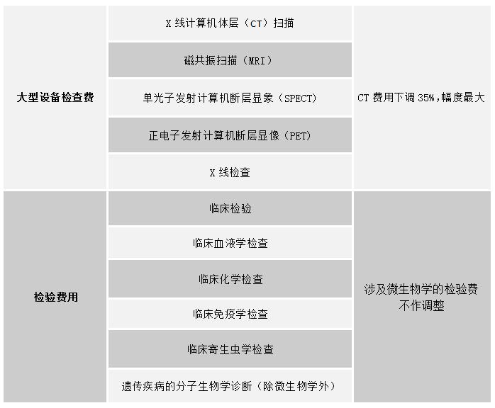 清远市公立医疗收费,清远医院费用报销政策
