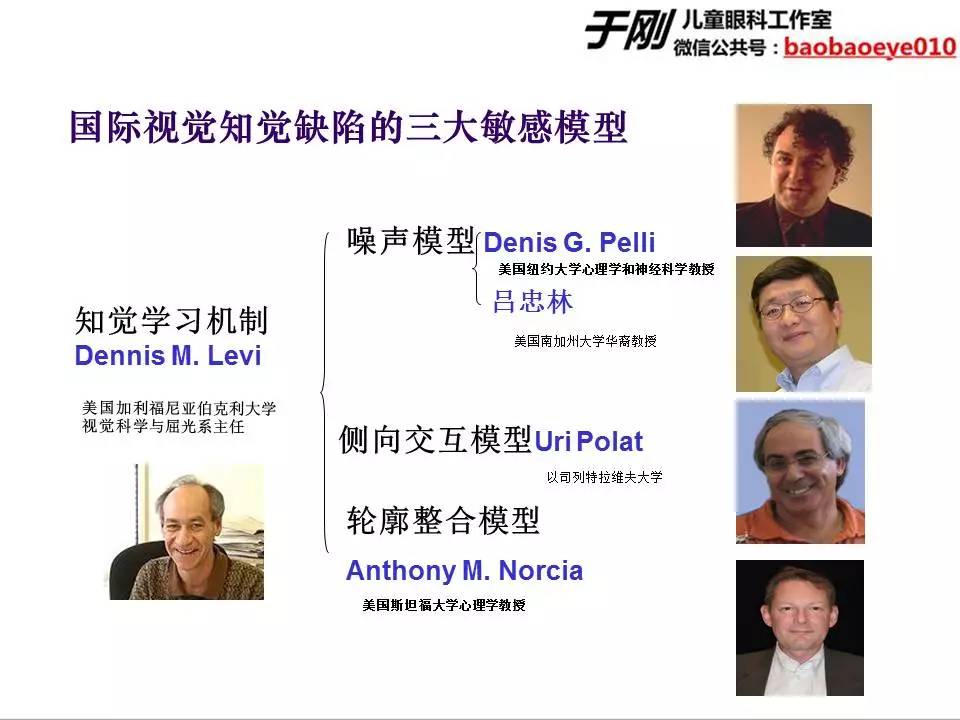 近视弱视斜视培训,弱视斜视课程