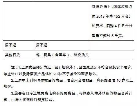 中国境内的口岸免税店都有哪些,广东口岸进境免税店