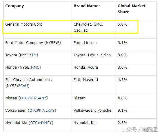 被低估的通用汽车(NYSE:GM),被误判的机会