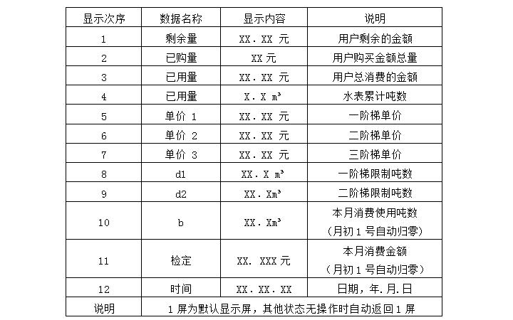 使用ic卡智能水表用户需要如何操作？