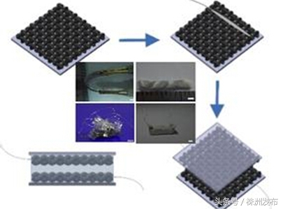 石墨烯超级电容器,石墨烯新型电容器