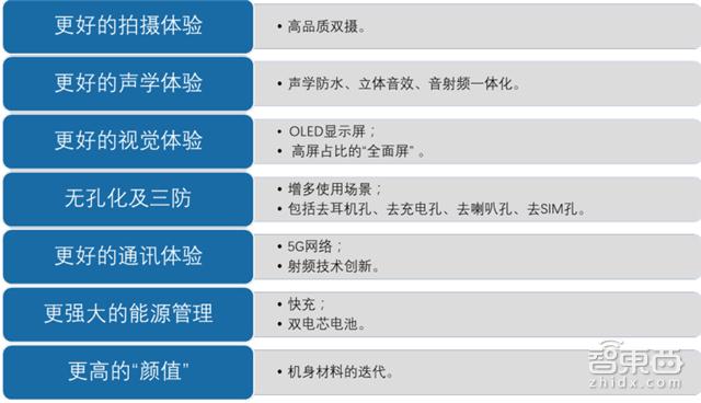 手机拆解8个芯片,手机最强芯片拆解