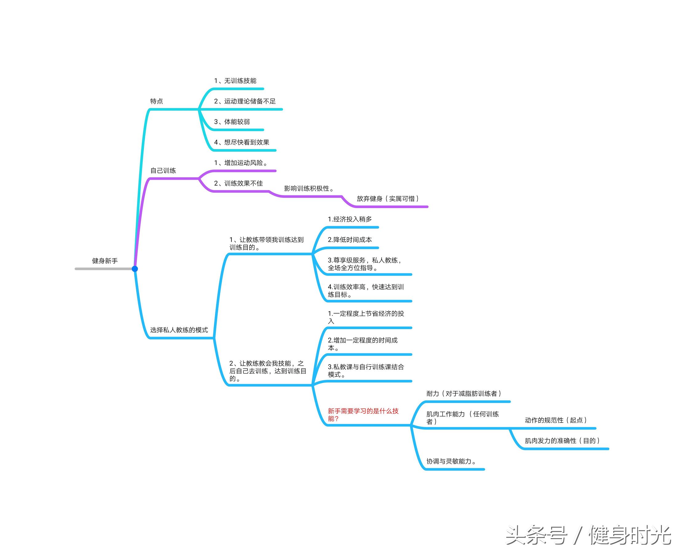 私人健身教练有必要请吗,有必要请私人健身教练么