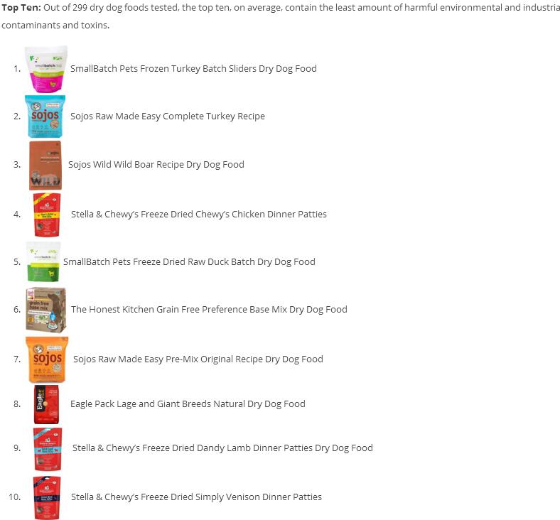 进口狗粮有啥问题,进口狗粮有问题