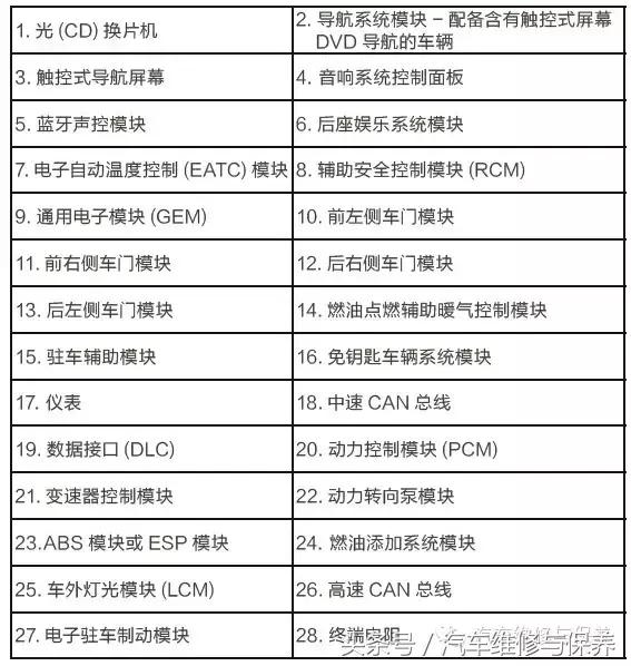 日产骐达防盗锁死故障原因,汽车防盗系统案例分析