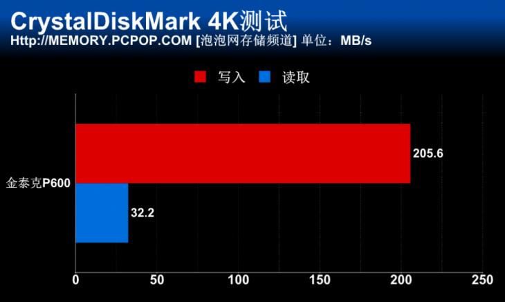 金泰克m.2固态硬盘怎么样,金泰克m.2固态硬盘p500