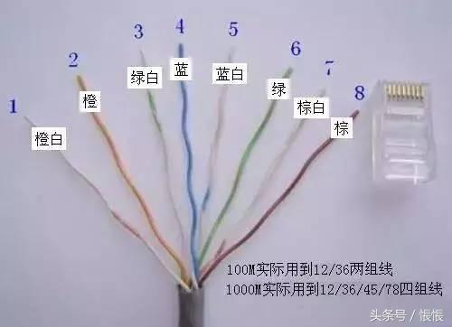 手把手教你做网线,快速手工做网线的窍门