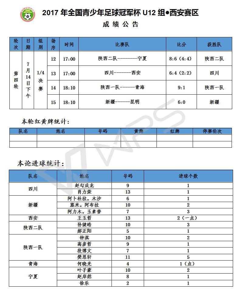 西安青少年足球联赛赛程,全国青少年足球联赛16强比赛时间