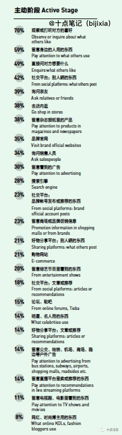 12张图搞清楚有钱人都是怎么交,gao朋,guan友,xi的？