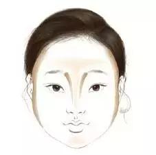 整形小v脸,平价脸部修容粉