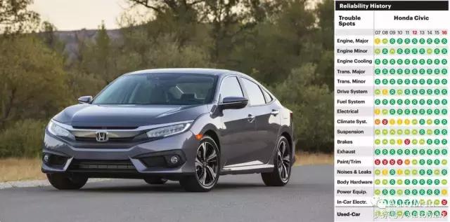 日系车质量问题,日系车真的质量那么好吗