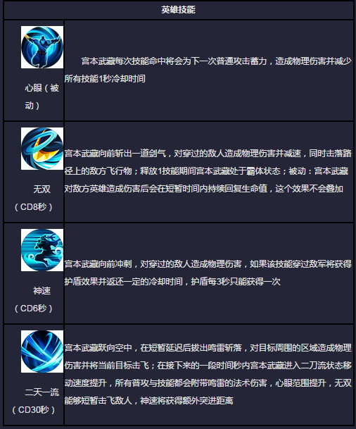 王者荣耀s8强势法师,王者荣耀s8赛季宫本皮肤