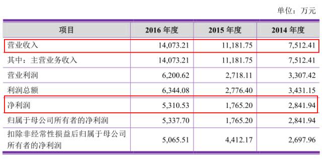 玻尿酸填充的暴利,玻尿酸一打就能见效吗