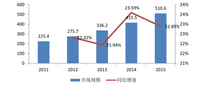 打了便宜的玻尿酸一辈子都溶不掉,玻尿酸原液暴利