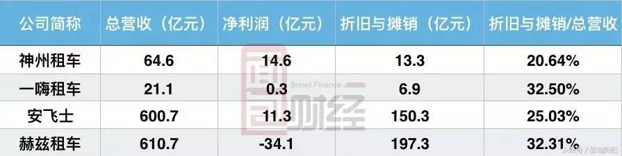 神州租车重大事项,神州租车回购概率