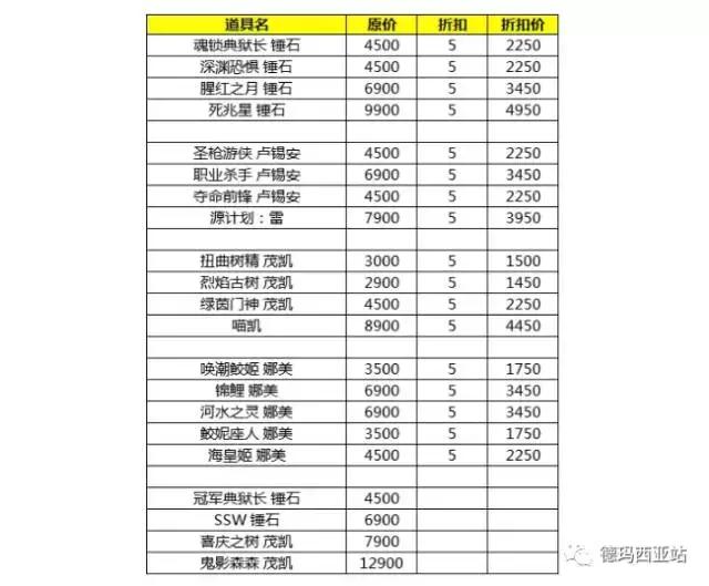 lol最新16个皮肤,lol半价皮肤不能买睡衣吗