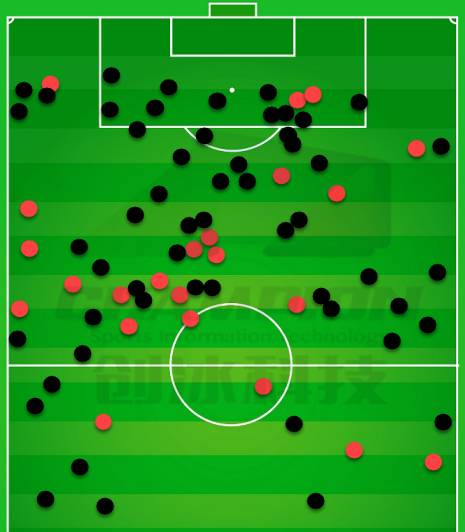 球探报告防守好的球员,球探分析中后卫