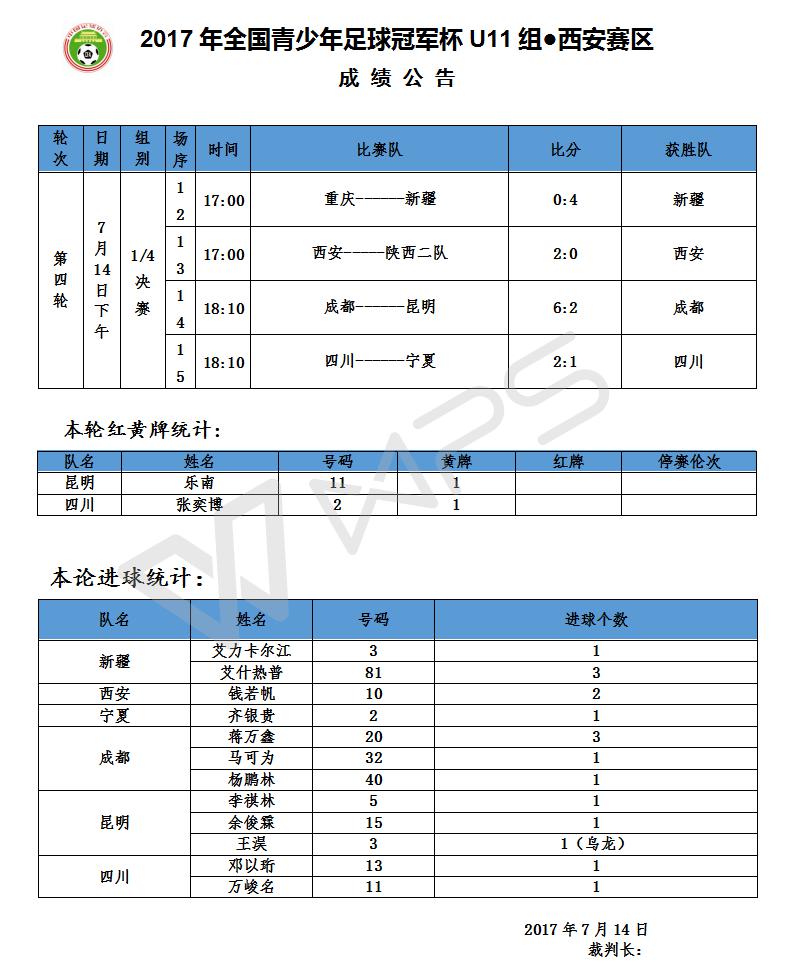西安青少年足球联赛赛程,全国青少年足球联赛16强比赛时间