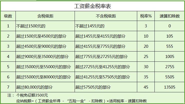 个人所得税怎样合理抵税,个人所得税怎么扣除合法