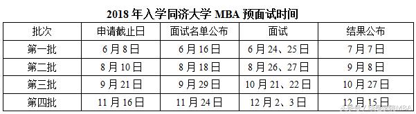 同济大学mba面试流程,同济mba提前面试优秀比例